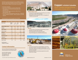 Copper in British Columbia